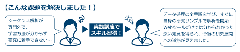 こんな課題を解決しました