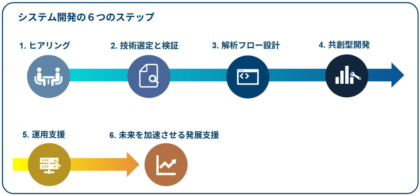 システム開発の特徴