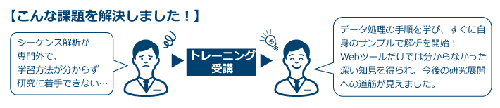 こんな課題を解決しました